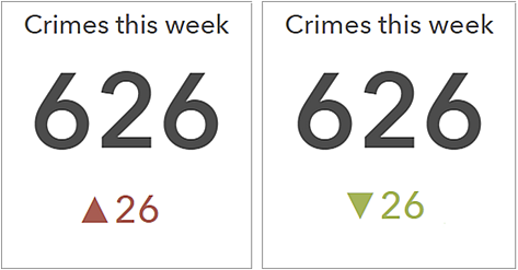 Indicateur doté de symboles HTML Indicateur doté de symboles HTML