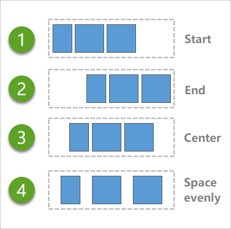Des diagrammes individuels montrent comment les widgets imbriqués se répartissent dans le widget Flow Row (Ligne avec débordement automatique). Des diagrammes individuels montrent comment les widgets imbriqués se répartissent dans le widget Flow Row (Ligne avec débordement automatique).