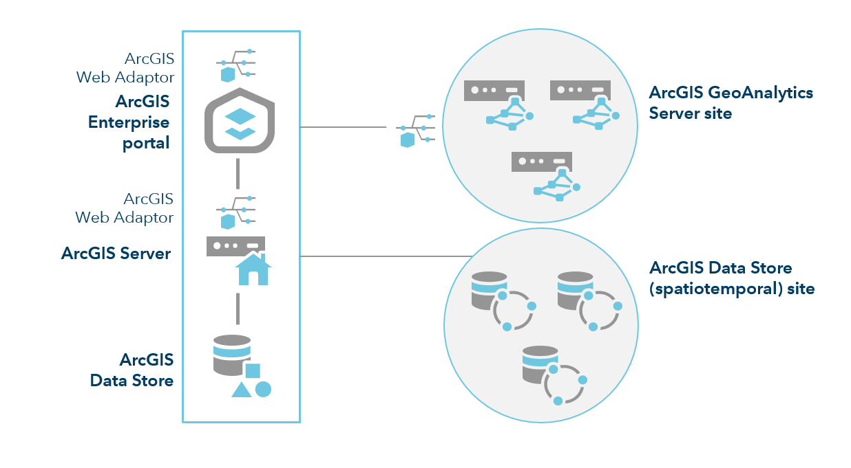 Modèle conceptuel d’une configuration de site