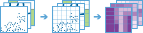 Build Multi-Variable Grid (Construire un carroyage à plusieurs variables)