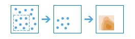 Diagramme en trois parties qui met l'accent sur un ensemble de points particulier