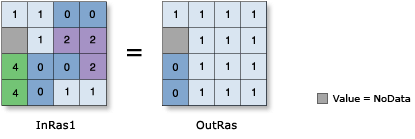 Illustration de la fonction relationnelle Less Than or Equal To (Inférieur ou égal à) Illustration de la fonction relationnelle Less Than or Equal To (Inférieur ou égal à)