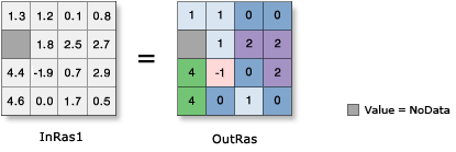 Illustration de la fonction Int (Entier) Illustration de la fonction Int (Entier)