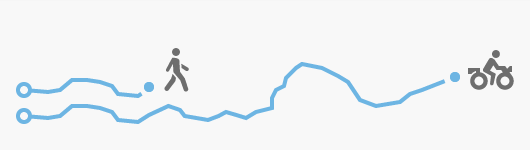 Le chemin parcouru par un garde forestier en véhicule tout-terrain est plus long que celui parcouru par un garde forestier à pied. Le chemin parcouru par un garde forestier en véhicule tout-terrain est plus long que celui parcouru par un garde forestier à pied.