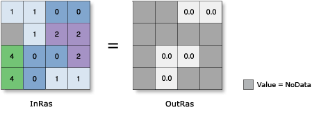 Illustration de la fonction ATanH Illustration de la fonction ATanH
