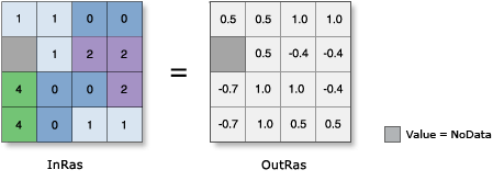 Illustration de la fonction Cos Illustration de la fonction Cos