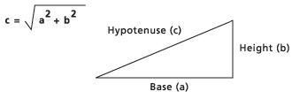 Triangle rectangle illustrant le mode de calcul de l’hypoténuse Triangle rectangle illustrant le mode de calcul de l’hypoténuse