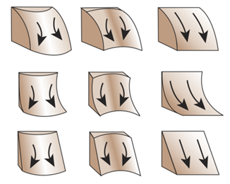 Courbure standard Courbure standard