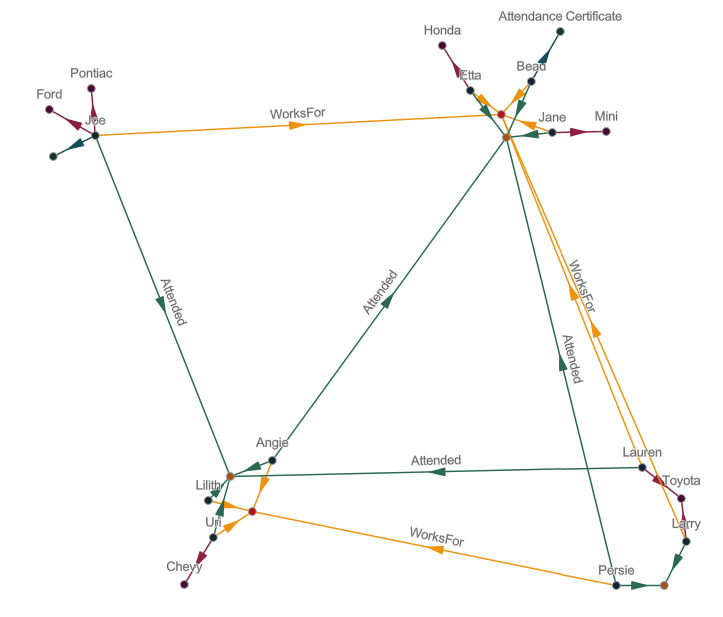 Diagramme de la mise en page Community (Communauté) Diagramme de la mise en page Community (Communauté)