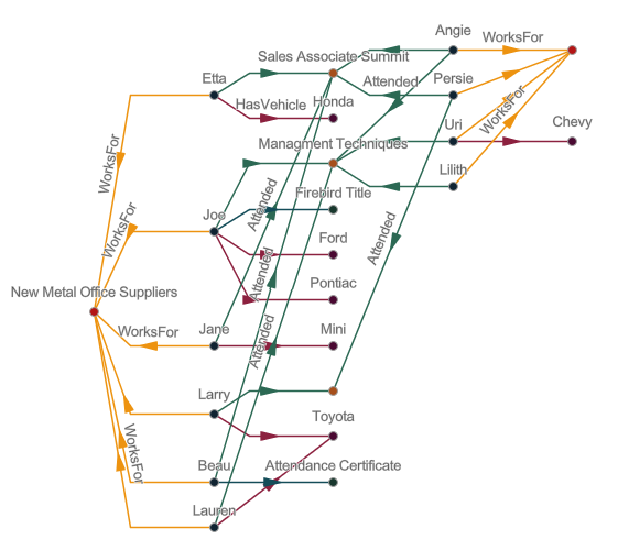 Diagramme de la mise en page Smart Tree (Arborescence dynamique) Diagramme de la mise en page Smart Tree (Arborescence dynamique)
