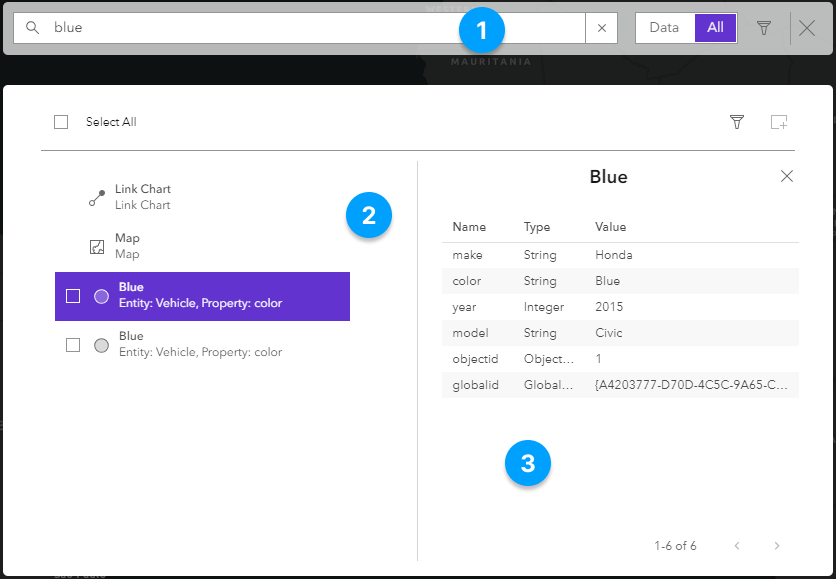 Diagramme de la recherche globale Diagramme de la recherche globale