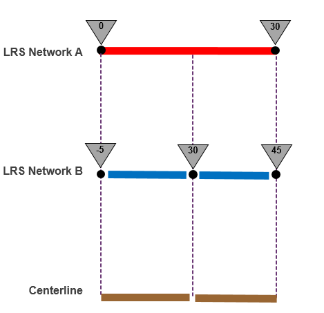 Mesures et réseaux Mesures et réseaux