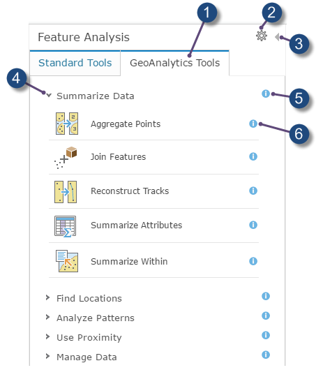 Catégories et outils d'analyse