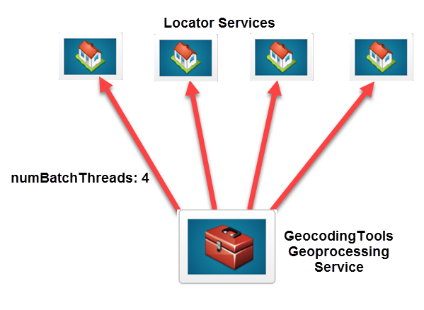 Ajout de la propriété numBatchThreads Ajout de la propriété numBatchThreads