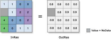 Illustration de la fonction Sin Illustration de la fonction Sin