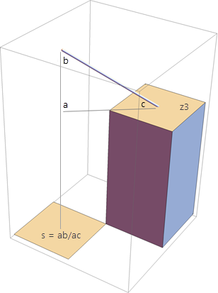 Calcul de la pente diagonale d’une cellule Calcul de la pente diagonale d’une cellule