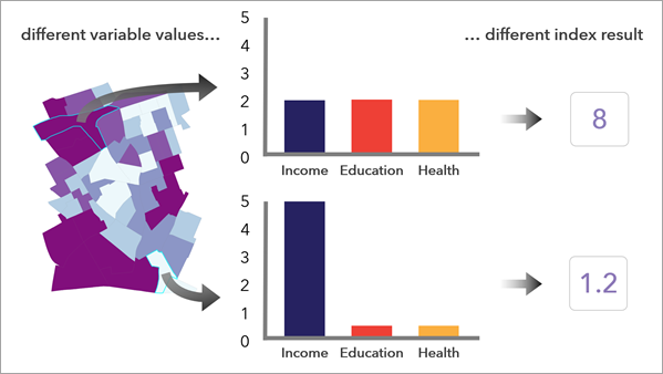 Aucune compensation n’est possible avec les méthodes multiplicatives. Aucune compensation n’est possible avec les méthodes multiplicatives.