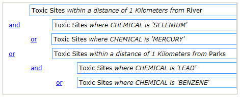 La requête finale La requête finale