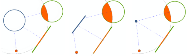 Dans une distance de Dans une distance de