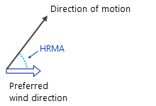 Calcul de l'angle de déplacement relatif horizontal Calcul de l'angle de déplacement relatif horizontal