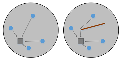 Figure conceptuelle pour le calcul de la distance en densité de noyau sans et avec interruption. Figure conceptuelle pour le calcul de la distance en densité de noyau sans et avec interruption.