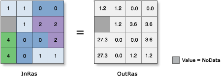 Illustration de la fonction SinH Illustration de la fonction SinH