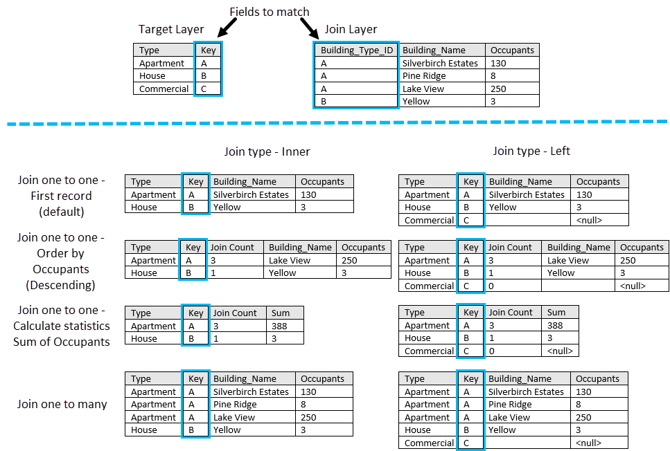 Exemple de jointures interne et gauche Exemple de jointures interne et gauche