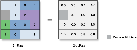 Illustration de la fonction TanH Illustration de la fonction TanH