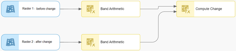 Modèle de fonction raster dans l’éditeur Modèle de fonction raster dans l’éditeur