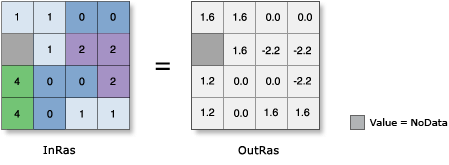 Illustration de la fonction Tan Illustration de la fonction Tan