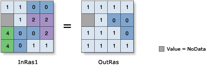 Illustration de la fonction relationnelle Not Equal To (Différent de) Illustration de la fonction relationnelle Not Equal To (Différent de)
