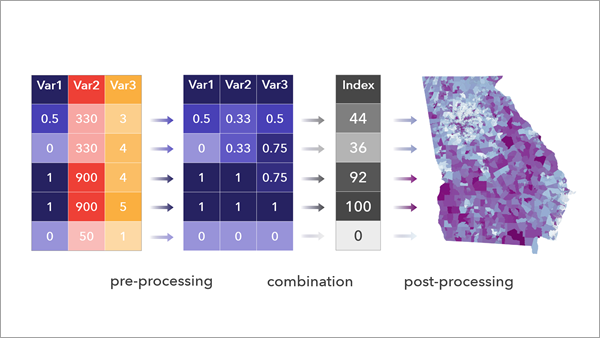 Illustration de l’outil Calculer un indice composite Illustration de l’outil Calculer un indice composite