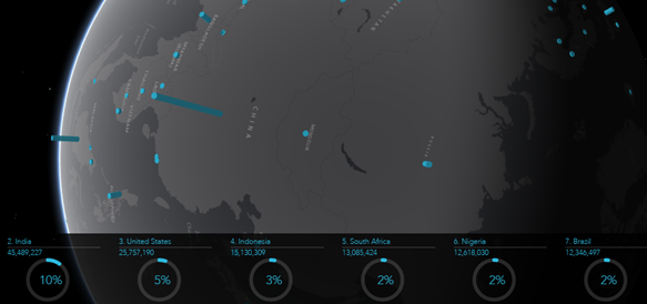 Affichage 3DFx Affichage 3DFx