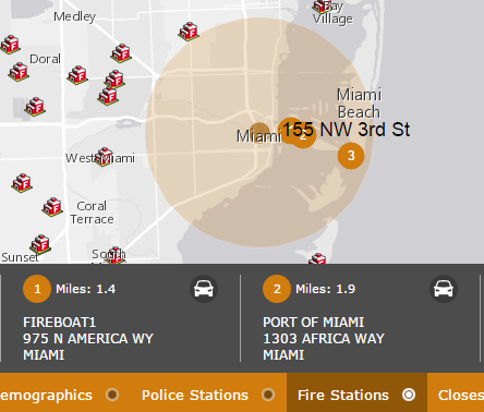 Postes de police Postes de police